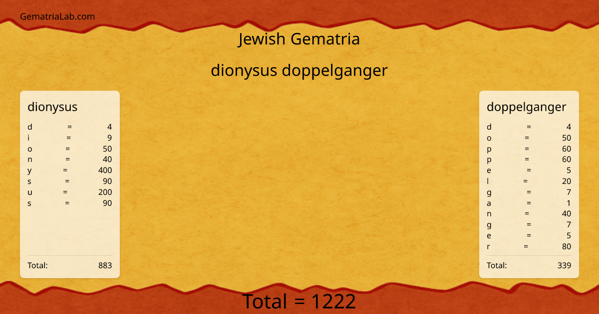 dionysus doppelganger in jewish Gematria